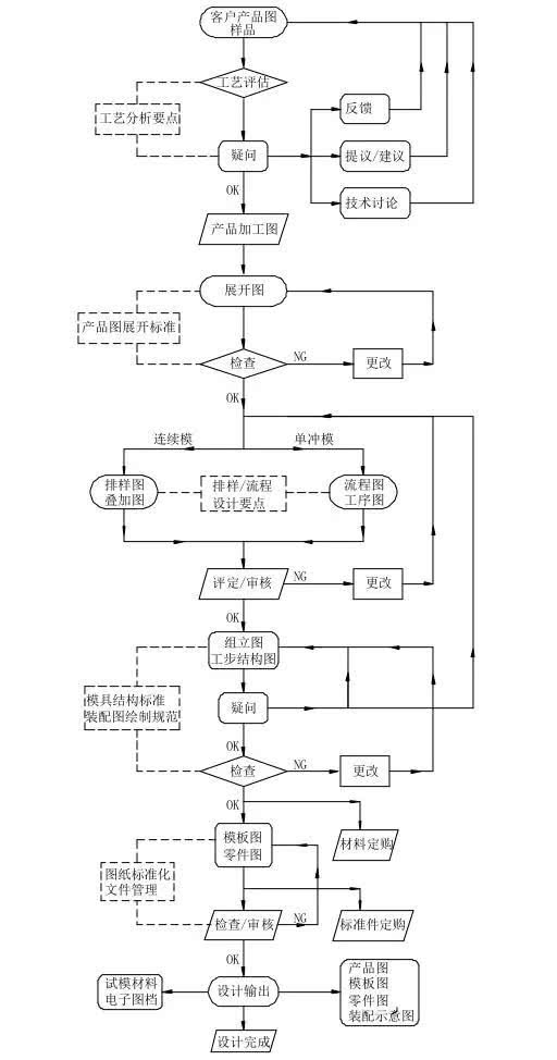 新澳资料大全正版资料2023,完善的执行机制解析_工具版6.632