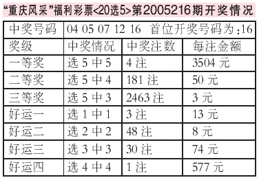 深圳风彩最新开奖公告，揭示幸运之城的精彩瞬间