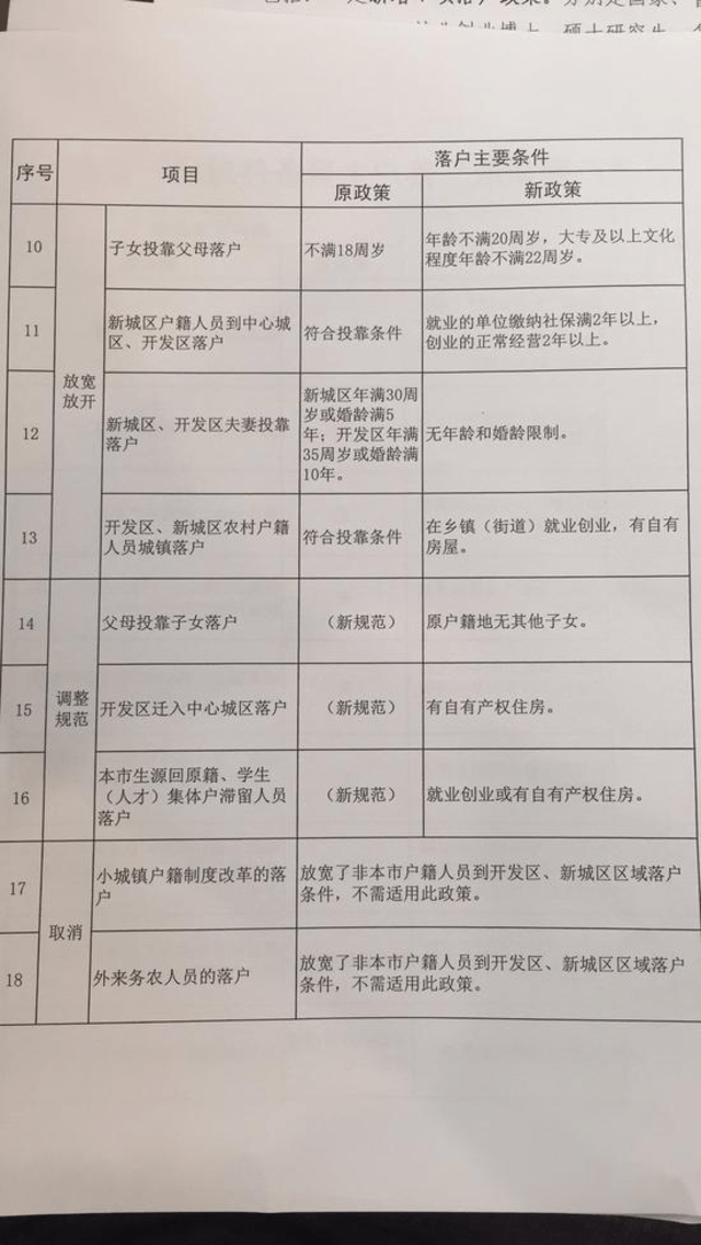 阜阳户口迁移政策最新解读