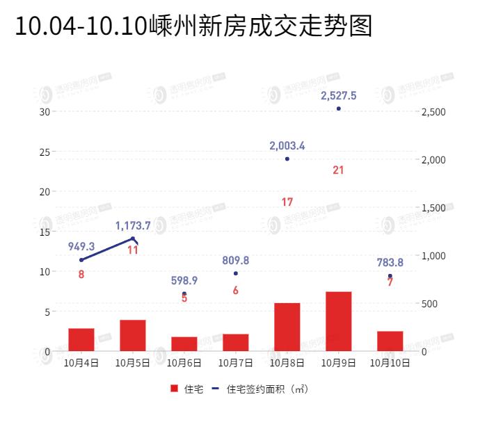 嵊州房产最新楼盘价格查询及市场动态指南