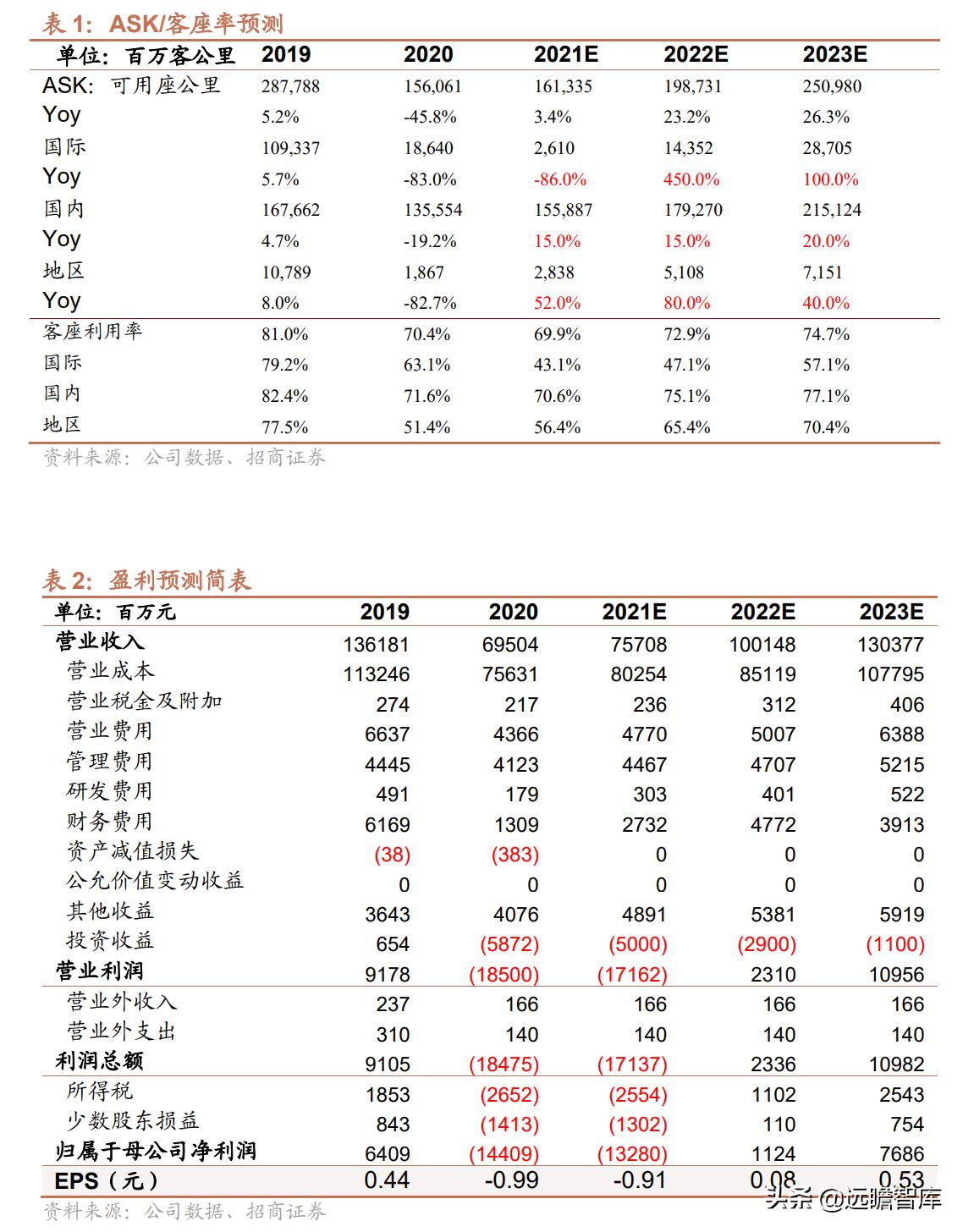 国航最新飞行员工资概况揭秘