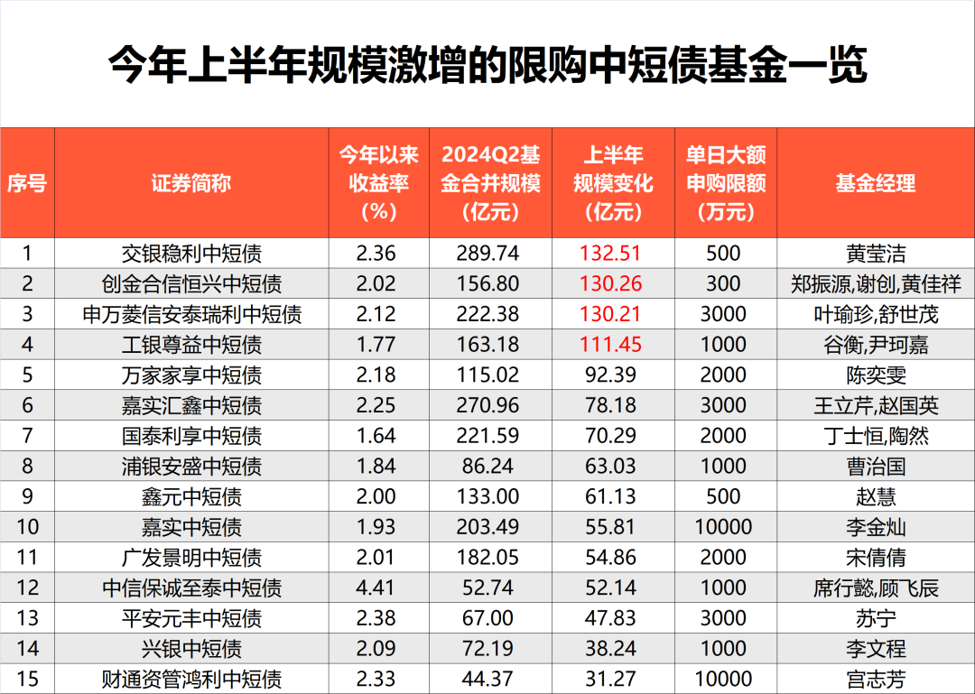 管家婆三期开一期精准的背景,国产化作答解释落实_工具版6.632