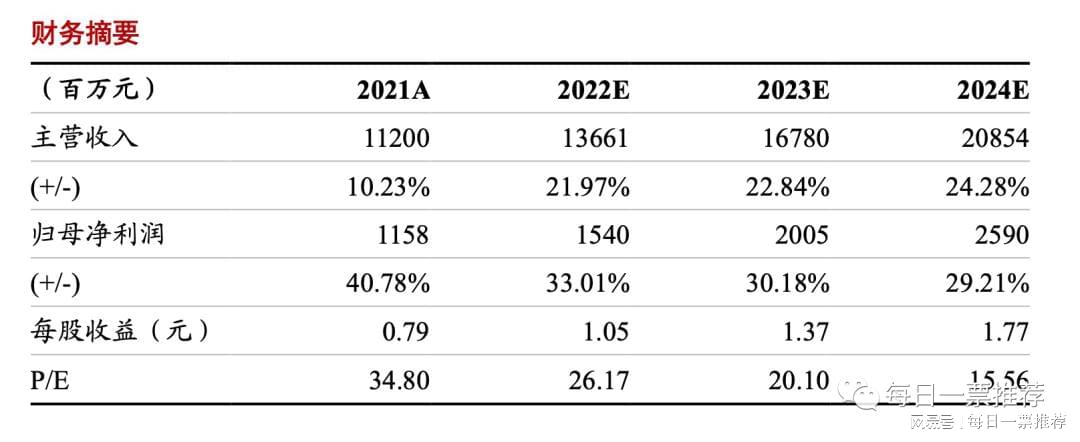 2024管家婆精准资料大全免费,正确解答落实_工具版6.166