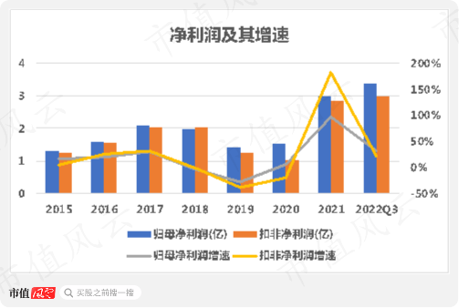 新澳精准资料,市场趋势方案实施_win305.210