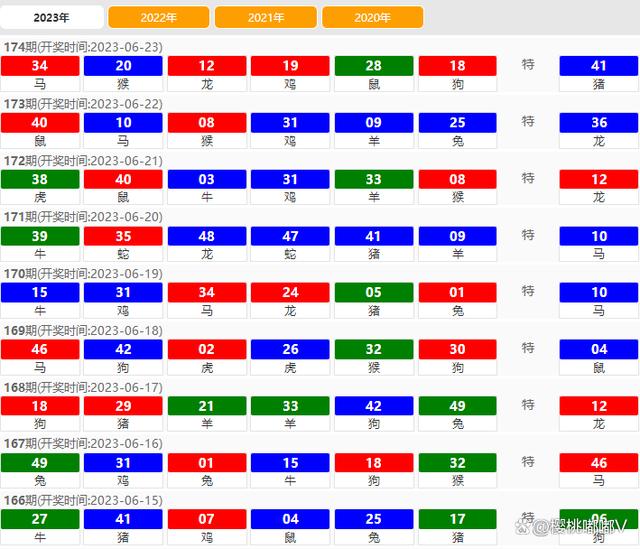 澳门六开奖结果2024开奖记录今晚,经典解释落实_win305.210