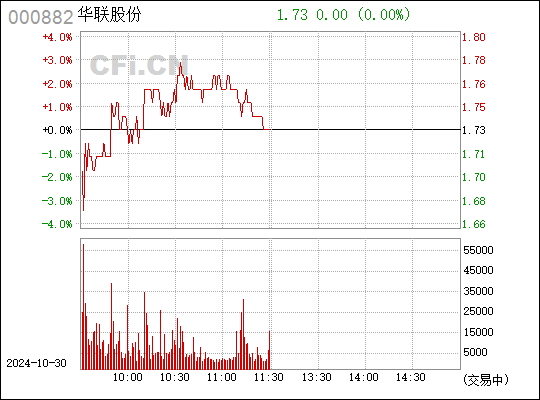 华联股份最新动态深度解析，聚焦发展，携手共创未来