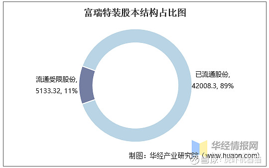 富瑞特装机构最新调研报告全面解析