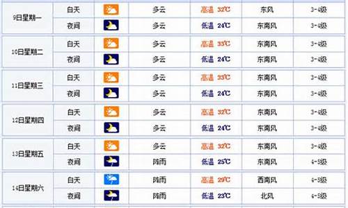 温州未来30天天气预报概览