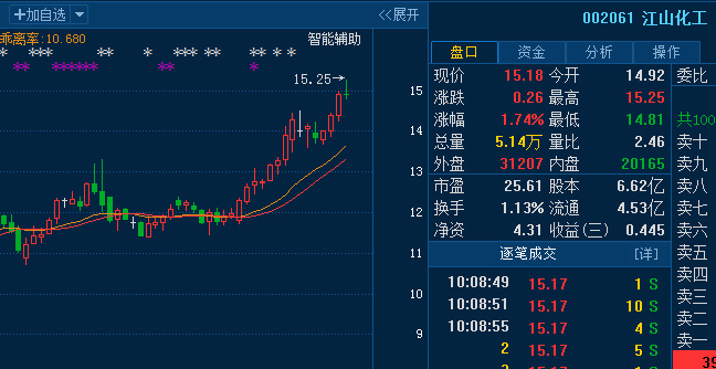 江山化工股票最新消息全面解读与分析