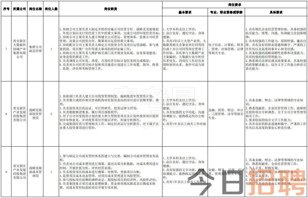 贵安新区全新招聘信息总览