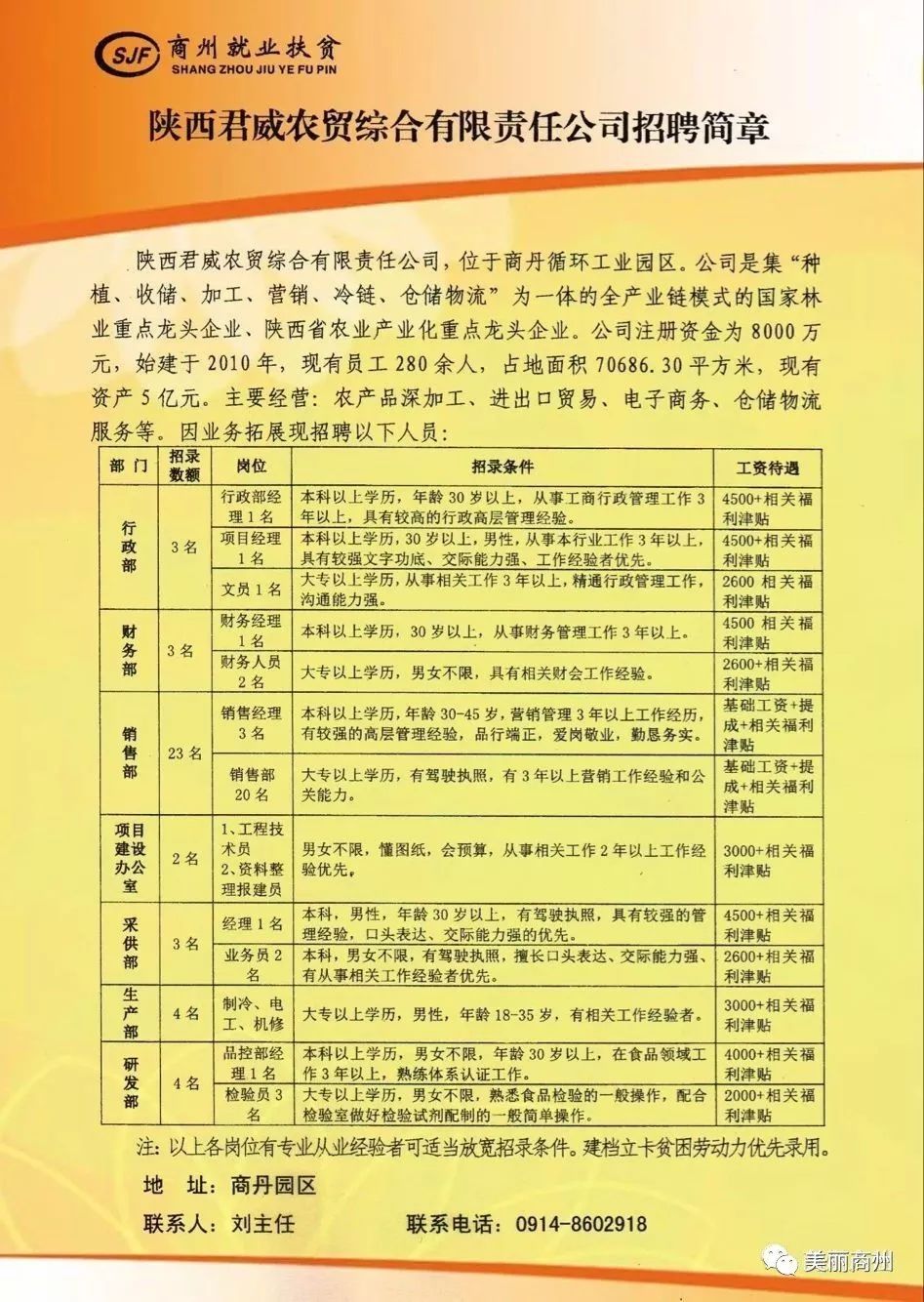 商州招聘网最新招聘动态全面解读