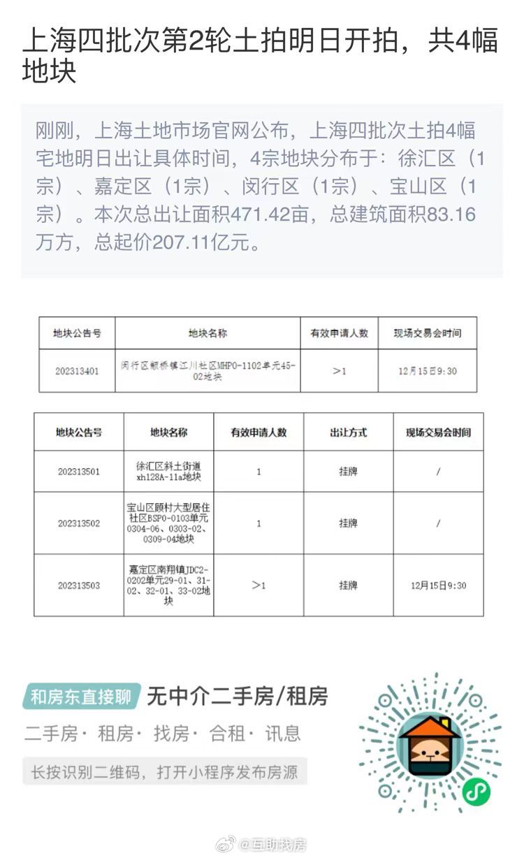 上海土地拍卖最新动态，市场走势、影响及前景展望