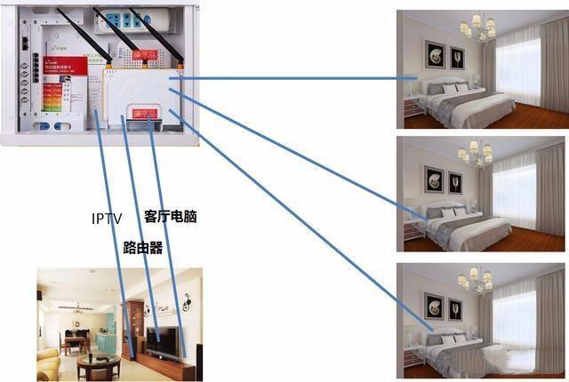 家庭网线最新布置图，智能家庭网络布置新指南