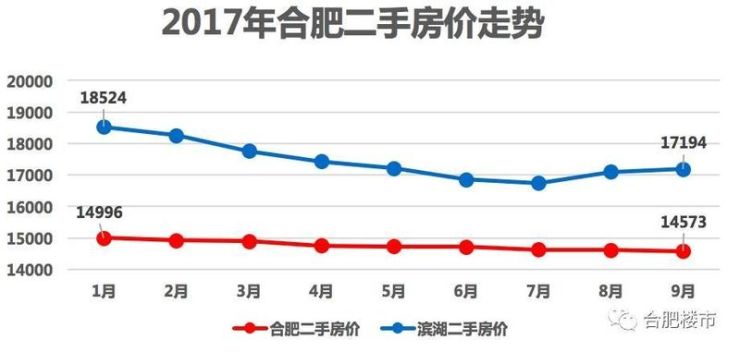 合肥房价最新下跌消息及市场走势分析与预测