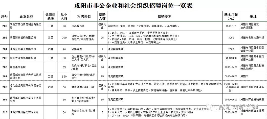 咸阳陈阳寨最新招聘动态及其社会影响分析