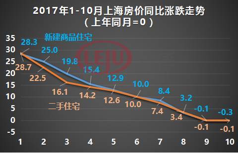 上海房价最新动态，市场趋势分析与未来展望