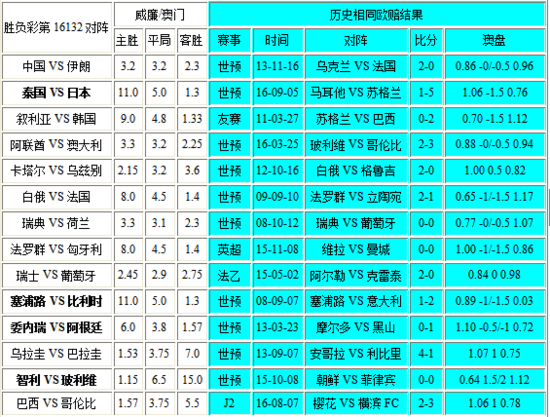 新澳门彩历史开奖结果走势图表,重要性解释落实方法_标准版3.66