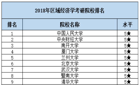 封神 第3页