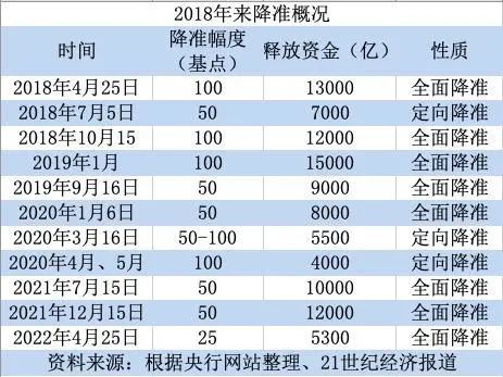 2024年的澳门全年资料,准确资料解释落实_手游版2.686