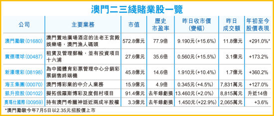 澳门今天挂牌正版挂牌完整挂牌,准确资料解释落实_游戏版256.183