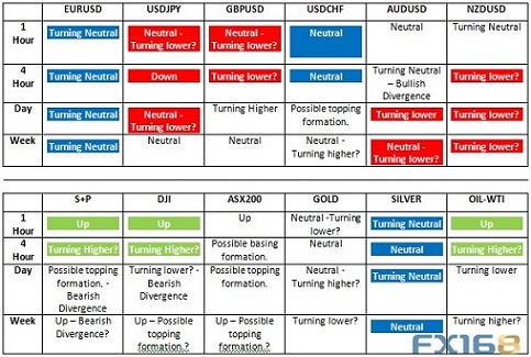 新澳历史开奖最新结果查询表,新兴技术推进策略_工具版6.632