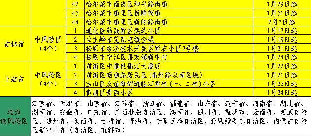 2024新澳门天天开好彩大全孔的五伏,准确资料解释落实_精英版201.123