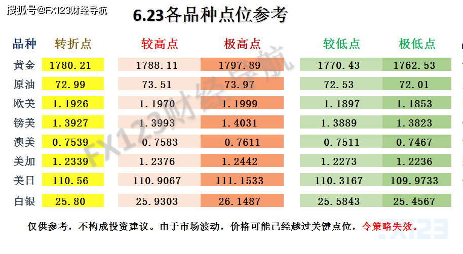 新澳天天彩精准资料图,经典解释落实_win305.210