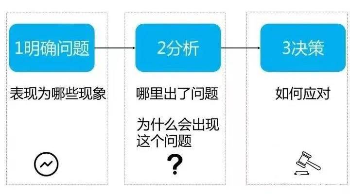 7777788888精准,广泛的解释落实方法分析_进阶版6.662