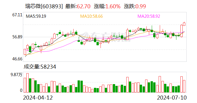 2024澳门六开彩开奖结果查询表,数据资料解释落实_手游版2.686