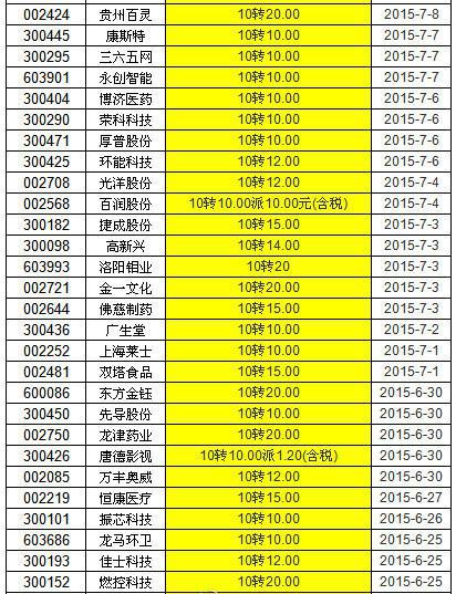 7777788888王中王开奖十记录网,高度协调策略执行_专业版150.205