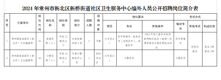 柳市镇最新招聘动态与人才市场分析概览