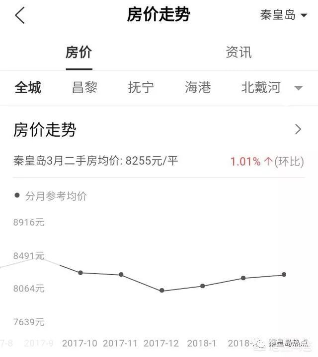 秦皇岛房价最新消息概览，市场走势、影响因素与购房指南