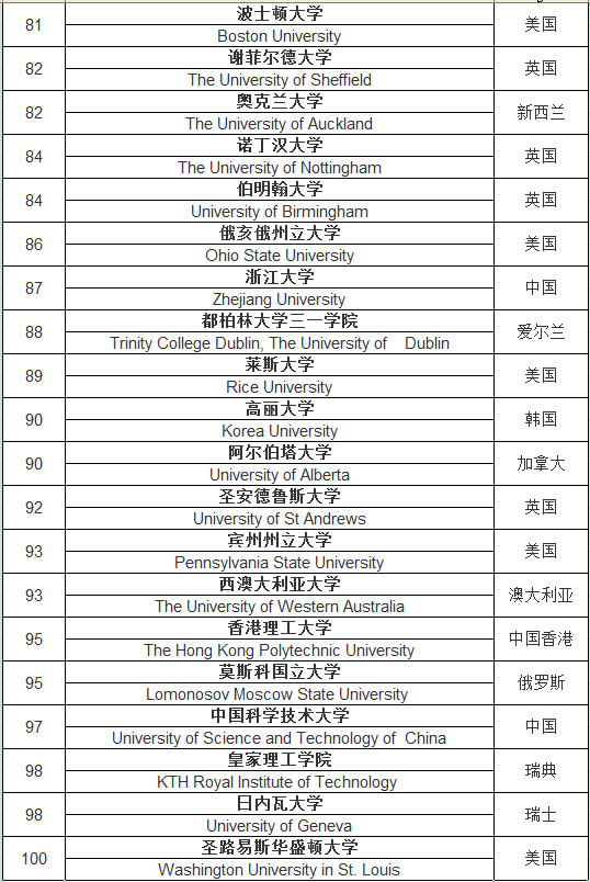 全球最新大学排名概览，2018年榜单揭晓