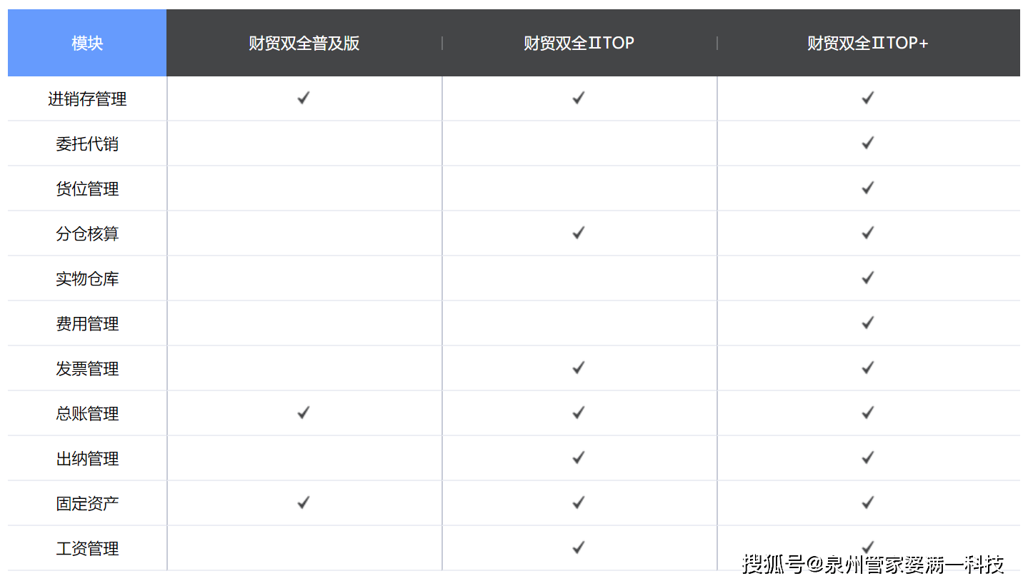 管家婆精准一肖一码100%,连贯评估执行_精简版28.459