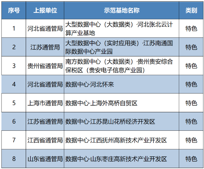 新澳门免费资料挂牌大全,数据分析驱动执行_微型版76.114