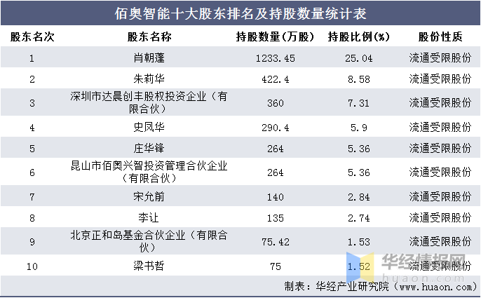 澳门一码一肖一特一中2024,收益分析说明_suite45.858