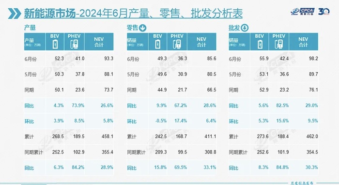 2024年11月 第743页