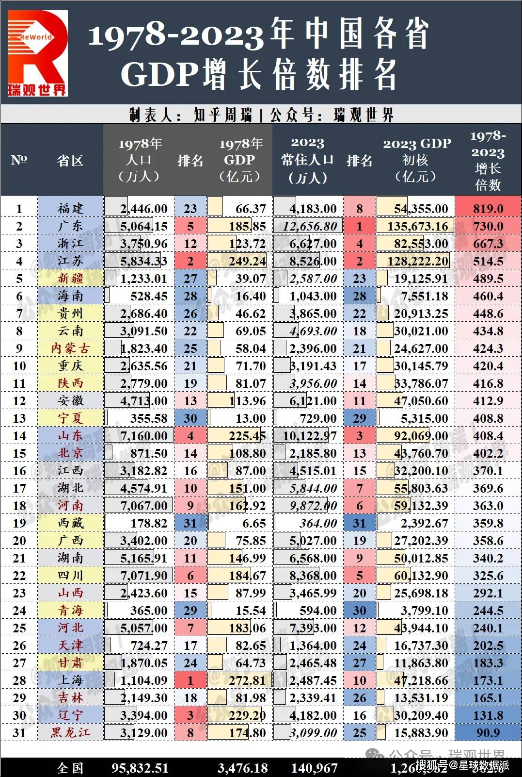 2023澳门天天彩免费资料,实地数据分析计划_T99.818