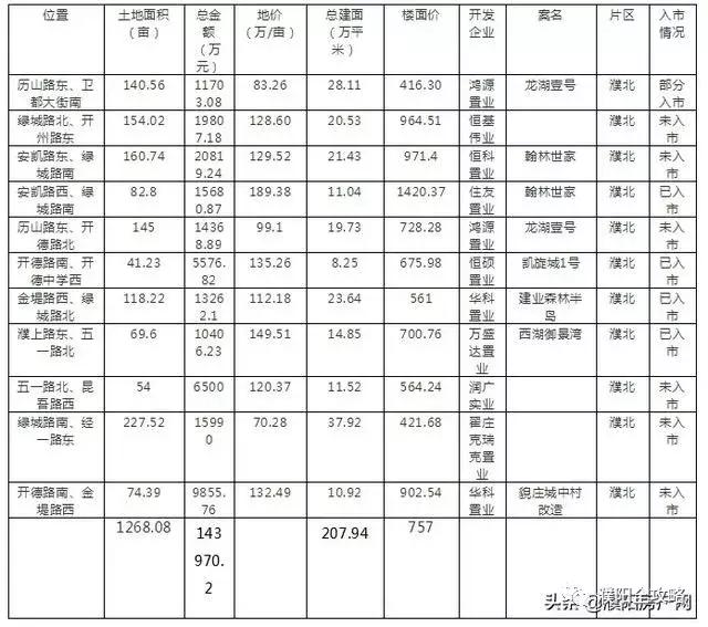 濮北新区展现蓬勃发展新面貌，最新新闻与动态速递