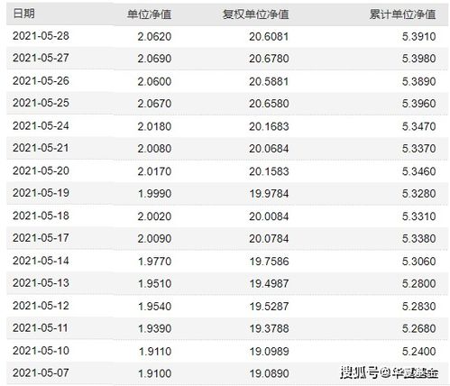 全面解析，今日最新净值查询及解读关于590008基金净值数据