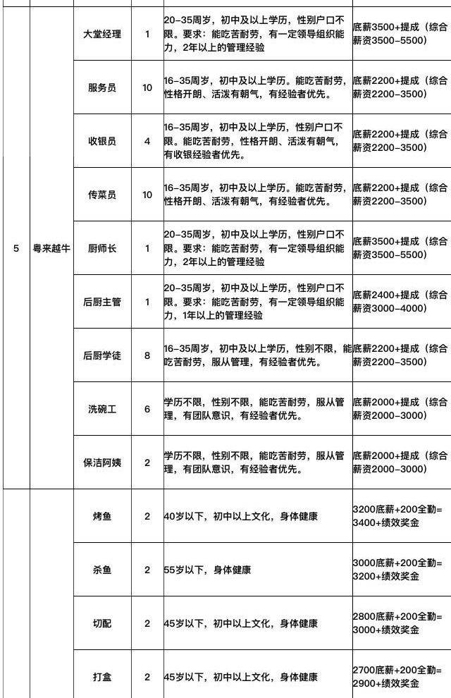 宿州万达最新招聘信息全面解析