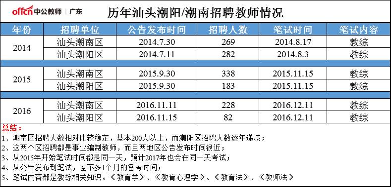 潮南区峡山最新招聘网，职业发展的首选平台