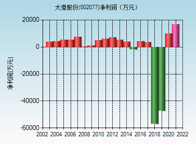 大港股份股票最新消息全面解读