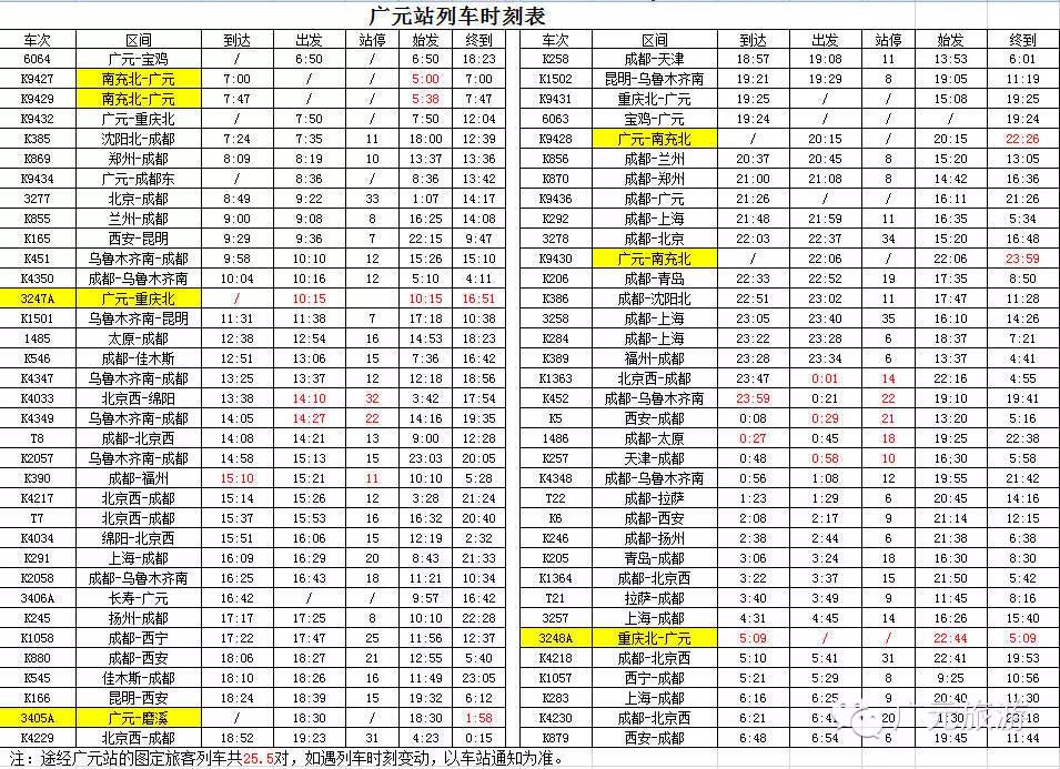 广元火车站时刻表最新详解