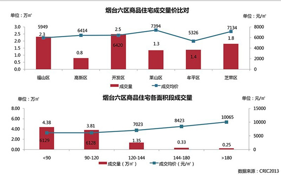 招远房价走势最新消息，市场分析与未来预测