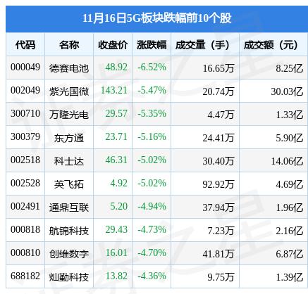 德赛电池股票动态，行业趋势、业绩及前景展望