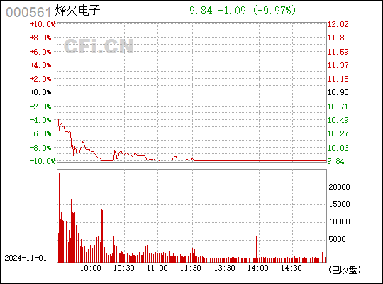 烽火电子最新动态深度解析，000561最新消息概览