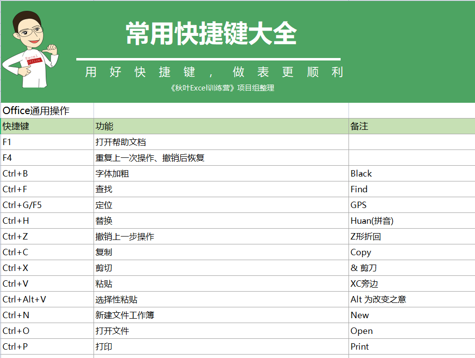 新奥天天彩免费资料大全历史记录查询,数据分析决策_zShop32.53