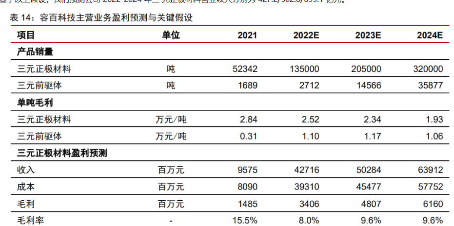 2024新澳精准资料大全,实地说明解析_升级版84.427