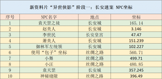 2024新澳免费资料三头67期,专业执行方案_Plus55.79